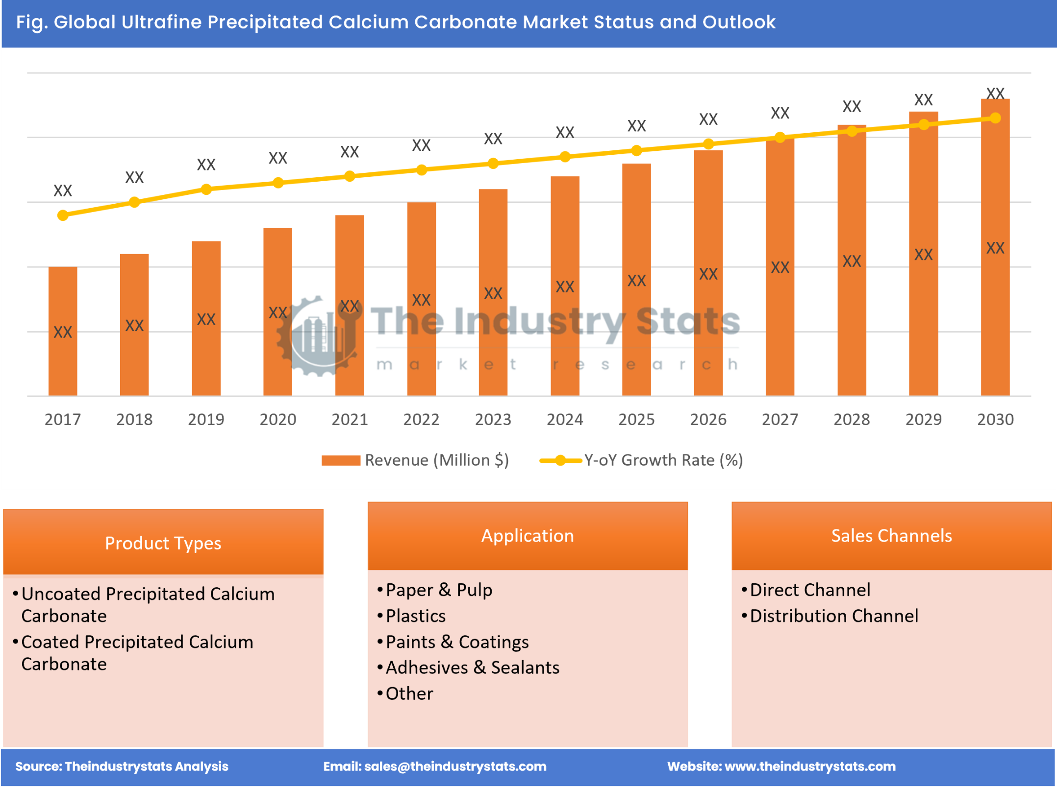 Ultrafine Precipitated Calcium Carbonate Status & Outlook